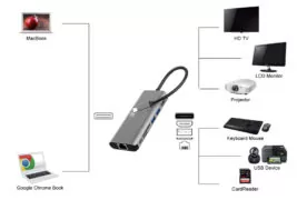 POWERTECH docking station PTH-112, 7 θυρών, USB-C σύνδεση, 100W PD, γκρι 3
