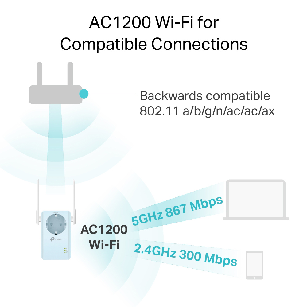 TP-LINK WiFi range extender RE365 με Passthrough, AC1200 1200Mbps, Ver. 3.0 5 TP-LINK WiFi range extender RE365 με Passthrough, AC1200 1200Mbps, Ver. 3.0 - Image 3