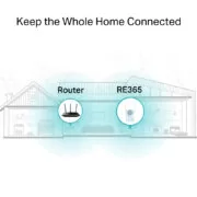 TP-LINK WiFi range extender RE365 με Passthrough, AC1200 1200Mbps, Ver. 3.0 4