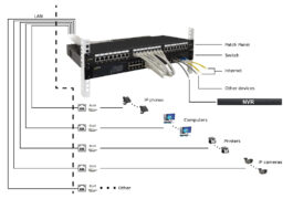 PULSAR patch panel RP-F24V6, 19"/1U, 24-port, FTP Cat 6 3