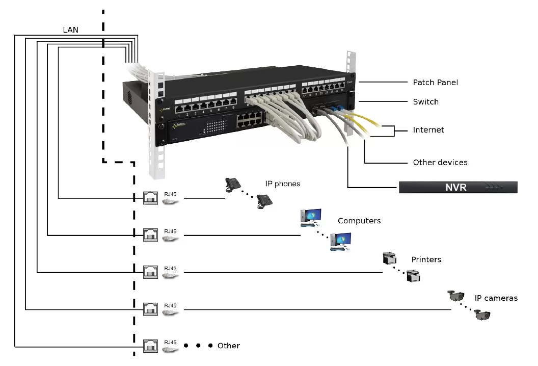 PULSAR patch panel RP-F24V6, 19"/1U, 24-port, FTP Cat 6 5 PULSAR patch panel RP-F24V6, 19"/1U, 24-port, FTP Cat 6 - Image 3