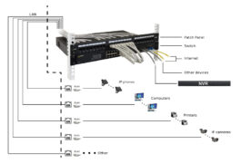 PULSAR patch panel RP-U24V6, 19"/1U, 24-port, UTP Cat 6 7 PULSAR patch panel RP-U24V6, 19"/1U, 24-port, UTP Cat 6 3