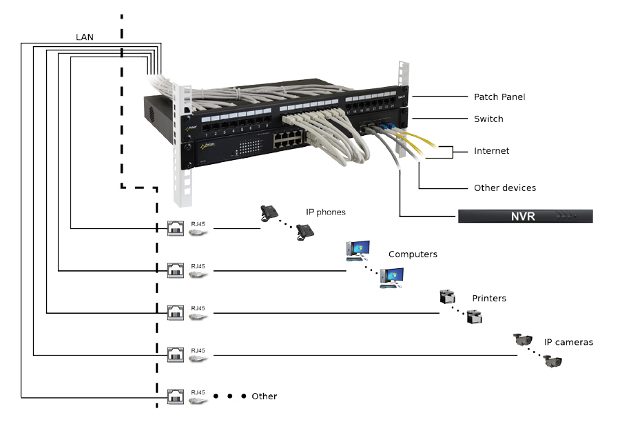 PULSAR patch panel RP-U24V6, 19"/1U, 24-port, UTP Cat 6 5 PULSAR patch panel RP-U24V6, 19"/1U, 24-port, UTP Cat 6 - Image 3