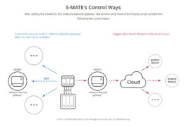SONOFF smart διακόπτης S-MATE, 3 κανάλια, 16A, λευκός 3