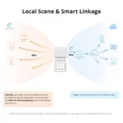 SONOFF smart διακόπτης S-MATE2, 3 κανάλια, μπαταρίας, λευκός 6