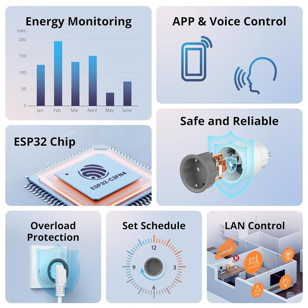 SONOFF smart αντάπτορας ρεύματος S60TPF, μονός, 4000W, WiFi, λευκός 6 SONOFF smart αντάπτορας ρεύματος S60TPF, μονός, 4000W, WiFi, λευκός - Image 4