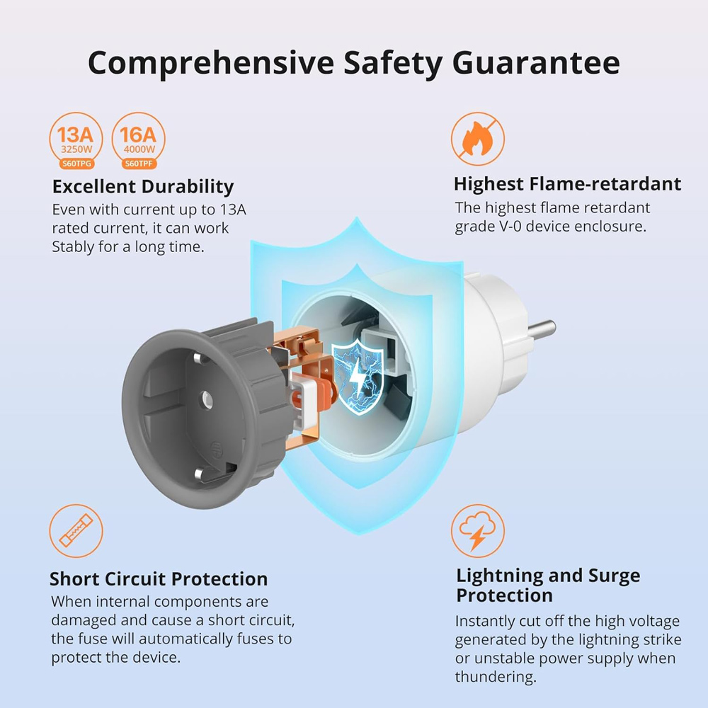 SONOFF smart αντάπτορας ρεύματος S60TPF, μονός, 4000W, WiFi, λευκός 8 SONOFF smart αντάπτορας ρεύματος S60TPF, μονός, 4000W, WiFi, λευκός - Image 6