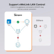 SONOFF smart αντάπτορας ρεύματος S60TPF, μονός, 4000W, WiFi, λευκός 22 SONOFF smart αντάπτορας ρεύματος S60TPF, μονός, 4000W, WiFi, λευκός 10