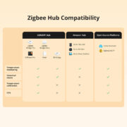 SONOFF smart θερμόμετρο SNZB-02LD, έως 115 °C, ZigBee 3.0, λευκό 9