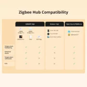 SONOFF smart θερμόμετρο SNZB-02LD, έως 115 °C, ZigBee 3.0, λευκό 20 SONOFF smart θερμόμετρο SNZB-02LD, έως 115 °C, ZigBee 3.0, λευκό 9