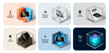 SILICON POWER κάρτα μνήμης microSDXC Express Hypera, 256GB, PCIe Gen 3x1, C10 UHS-I U3 A1 V30 4