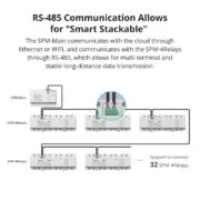 SONOFF smart μονάδα παρακολούθησης ισχύος SPM-MAIN WiFi/Ethernet, 20A 5