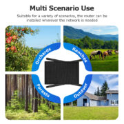 SECTEC ηλιακό router ST-SR08-EU-PNL με 2x πάνελ, 4G LTE, 150Mbps, 20100mAh, IP66 17 SECTEC ηλιακό router ST-SR08-EU-PNL με 2x πάνελ, 4G LTE, 150Mbps, 20100mAh, IP66 7