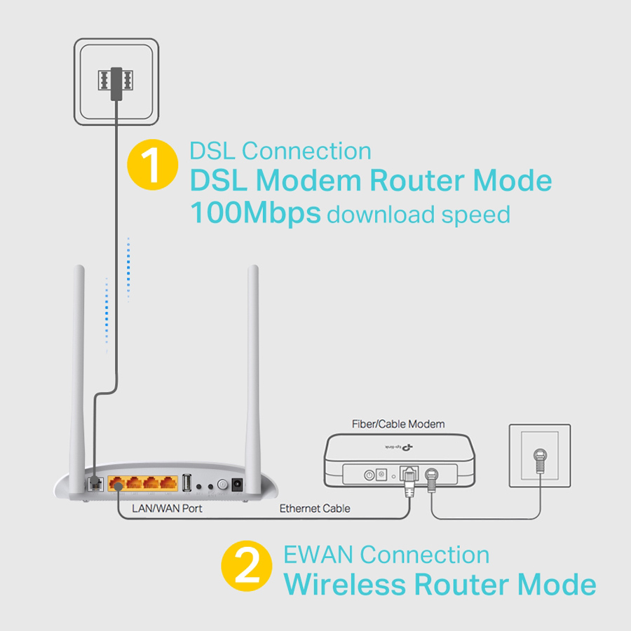 TP-LINK Wireless N Modem Router TD-W9970, 300Mbps, VDSL/ADSL, Ver. 4.0 6 TP-LINK Wireless N Modem Router TD-W9970, 300Mbps, VDSL/ADSL, Ver. 4.0 - Image 4