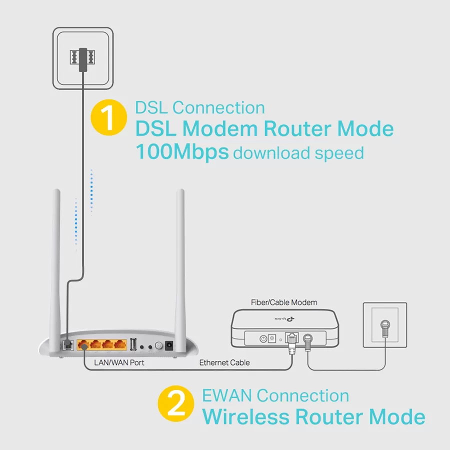 TP-LINK Wireless N Modem Router TD-W9970, 300Mbps, VDSL/ADSL, Ver. 4.0 6 TP-LINK Wireless N Modem Router TD-W9970, 300Mbps, VDSL/ADSL, Ver. 4.0 - Image 4