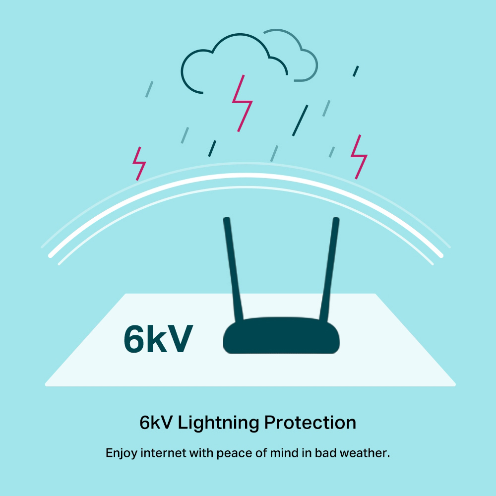 TP-LINK Wireless N Modem Router TD-W9970, 300Mbps, VDSL/ADSL, Ver. 4.0 7 TP-LINK Wireless N Modem Router TD-W9970, 300Mbps, VDSL/ADSL, Ver. 4.0 - Image 5