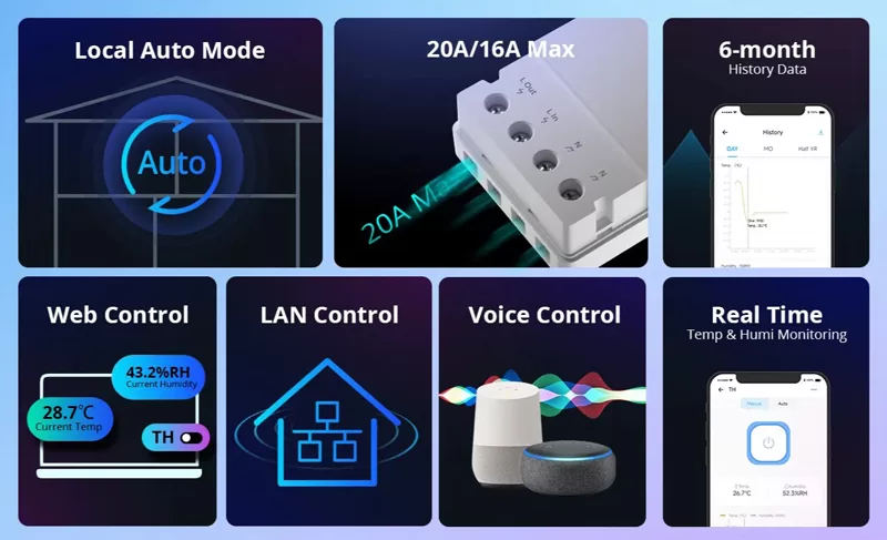 SONOFF smart διακόπτης ελέγχου θερμοκρασίας/υγρασίας THR320, Wi-Fi, 20A 8 SONOFF smart διακόπτης ελέγχου θερμοκρασίας/υγρασίας THR320, Wi-Fi, 20A - Image 6