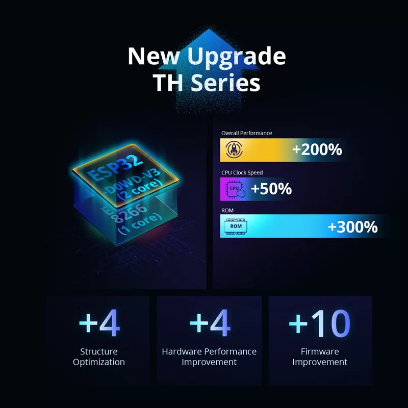 SONOFF smart διακόπτης ελέγχου θερμοκρασίας/υγρασίας THR320, Wi-Fi, 20A 9 SONOFF smart διακόπτης ελέγχου θερμοκρασίας/υγρασίας THR320, Wi-Fi, 20A - Image 7