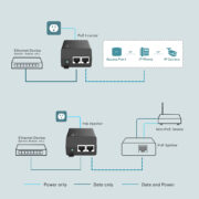 TP-LINK Gibagit PoE+ Injector TL-POE160S, 802.3af/at 11 TP-LINK Gibagit PoE+ Injector TL-POE160S, 802.3af/at 4