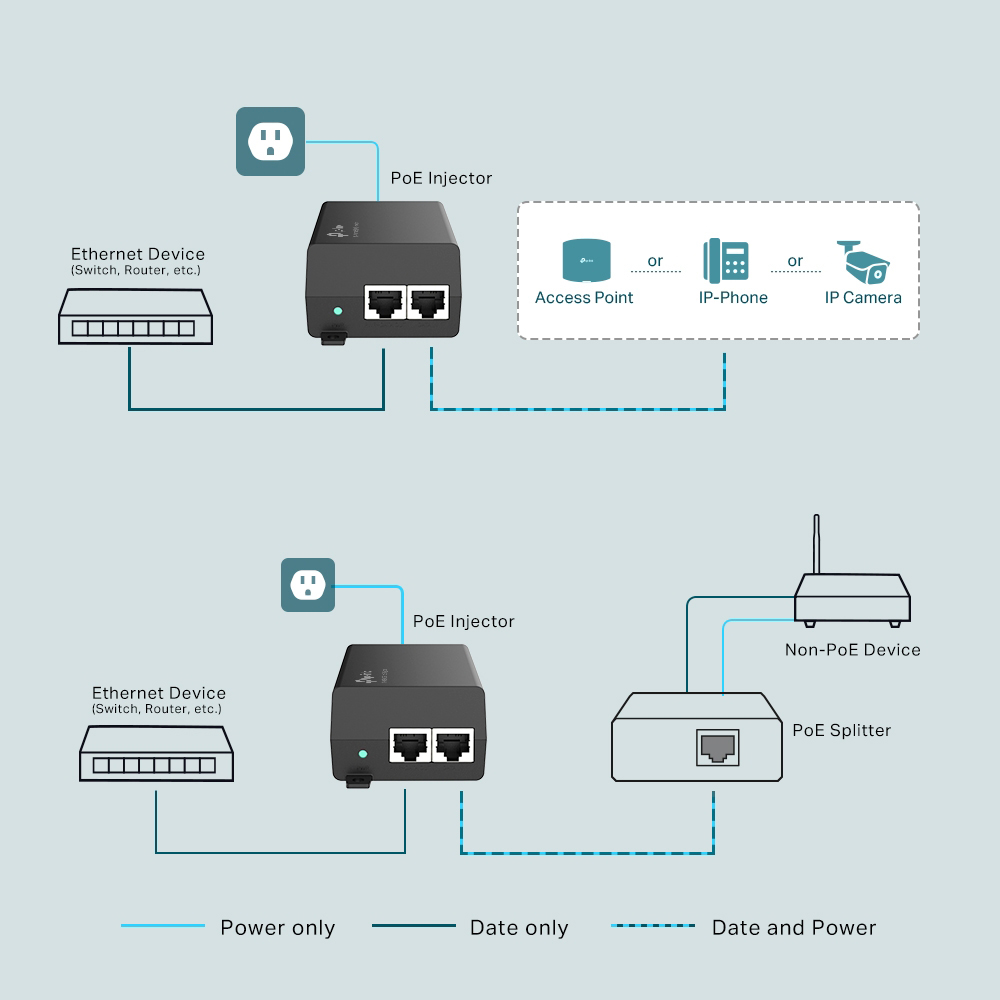 TP-LINK Gibagit PoE+ Injector TL-POE160S, 802.3af/at 6 TP-LINK Gibagit PoE+ Injector TL-POE160S, 802.3af/at - Image 4