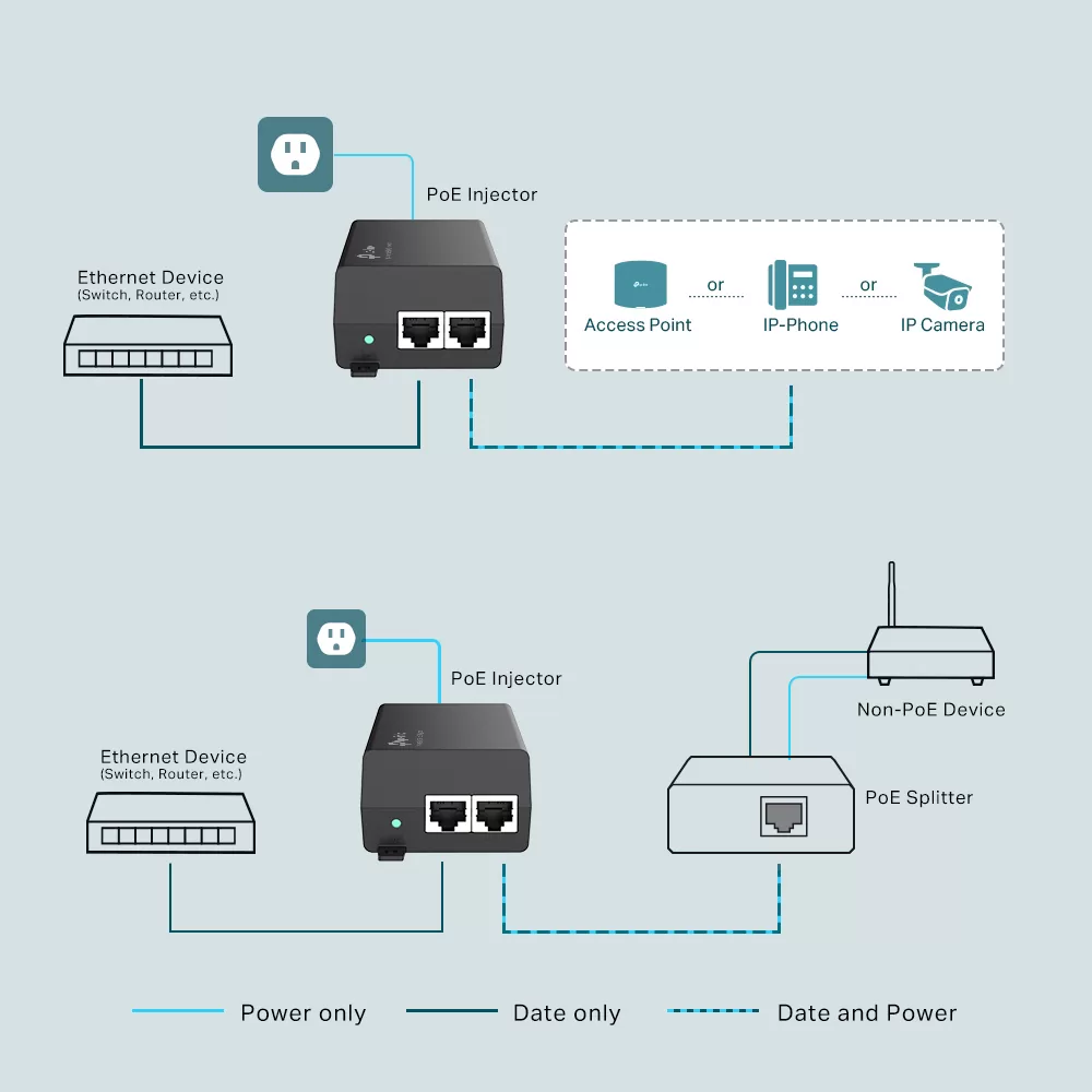 TP-LINK Gibagit PoE+ Injector TL-POE160S, 802.3af/at 6 TP-LINK Gibagit PoE+ Injector TL-POE160S, 802.3af/at - Image 4
