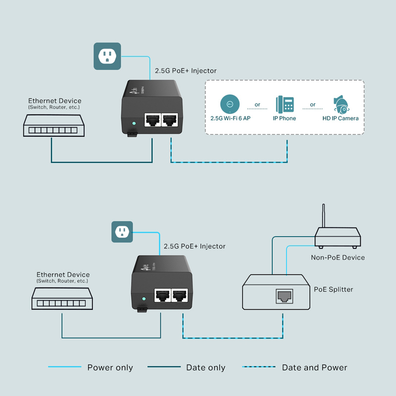 TP-LINK 2.5G PoE+ Injector TL-POE260S, IEEE 802.3af/at, Ver. 1.0 6 TP-LINK 2.5G PoE+ Injector TL-POE260S, IEEE 802.3af/at, Ver. 1.0 - Image 4