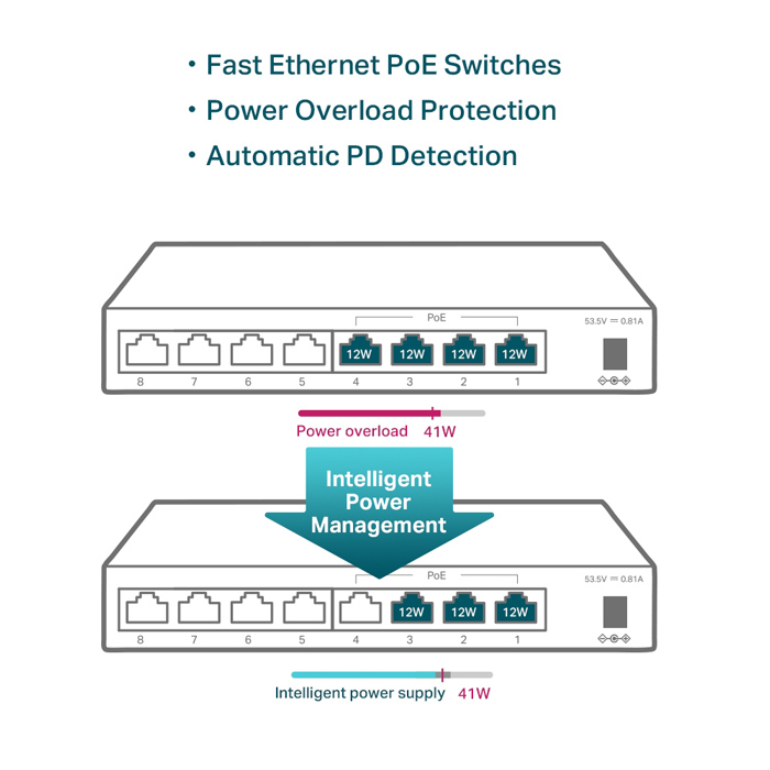 TP-LINK desktop switch TL-SF1008LP, 8-Port 10/100Mbps, 4x PoE, Ver. 2.0 8 TP-LINK desktop switch TL-SF1008LP, 8-Port 10/100Mbps, 4x PoE, Ver. 2.0 - Image 6