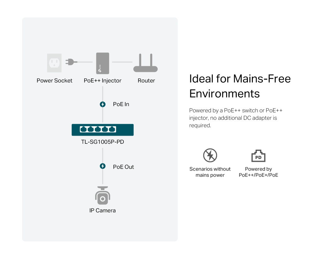 TP-LINK desktop switch TL-SG1005P-PD, 5x Gigabit θύρες, PoE+, UN/1.0 5 TP-LINK desktop switch TL-SG1005P-PD, 5x Gigabit θύρες, PoE+, UN/1.0 - Image 3