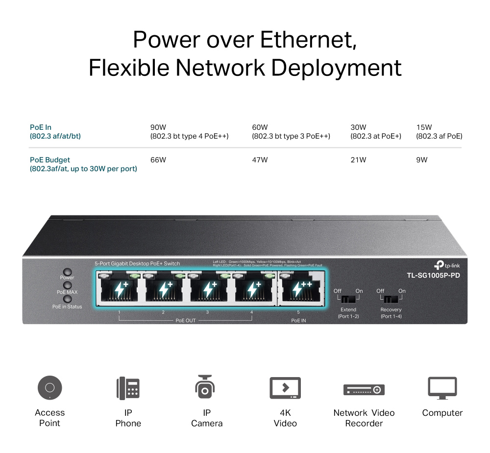 TP-LINK desktop switch TL-SG1005P-PD, 5x Gigabit θύρες, PoE+, UN/1.0 6 TP-LINK desktop switch TL-SG1005P-PD, 5x Gigabit θύρες, PoE+, UN/1.0 - Image 4
