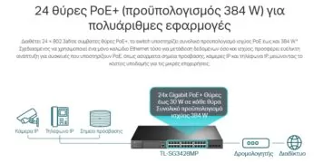 TP-LINK L2 Managed Switch TL-SG3428MP, 24x PoE+, 4x SFP, Ver. 5.2 4