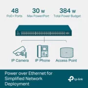 TP-LINK L2+ Managed Switch TL-SG3452P, 48x PoE+, 4x SFP, Ver. 3.2 2