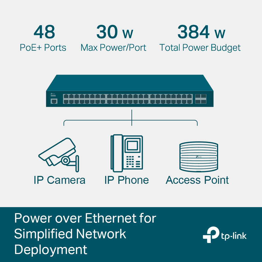 TP-LINK L2+ Managed Switch TL-SG3452P, 48x PoE+, 4x SFP, Ver. 3.2 4 TP-LINK L2+ Managed Switch TL-SG3452P, 48x PoE+, 4x SFP, Ver. 3.2 - Image 2