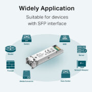 TP-LINK MiniGBIC Module TL-SM311LM, έως 550m, Ver. 3.20 11 TP-LINK MiniGBIC Module TL-SM311LM, έως 550m, Ver. 3.20 4