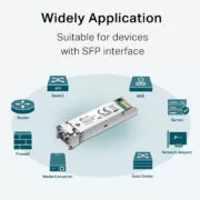 TP-LINK MiniGBIC Module TL-SM311LM, έως 550m, Ver. 3.20 4