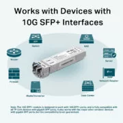 TP-LINK 10GBase-LR SFP+ LC Transceiver TL-SM5110-LR, έως 10km, Ver. 1.0 3