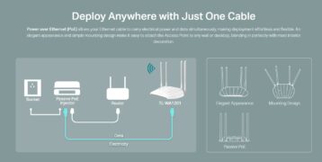 TP-LINK Wi-Fi access point TL-WA1201, Dual Band, Gigabit, PoE, λευκό 12 TP-LINK Wi-Fi access point TL-WA1201, Dual Band, Gigabit, PoE, λευκό 5