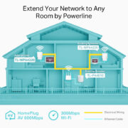 TP-LINK Wi-Fi Powerline Extender, AV600 300Mbps, Ver. 4.0 9 TP-LINK Wi-Fi Powerline Extender, AV600 300Mbps, Ver. 4.0 3