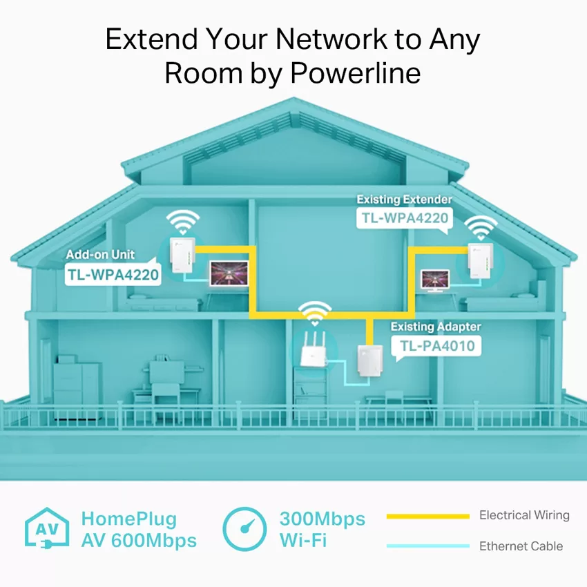 TP-LINK Wi-Fi Powerline Extender, AV600 300Mbps, Ver. 4.0 5 TP-LINK Wi-Fi Powerline Extender, AV600 300Mbps, Ver. 4.0 - Image 3