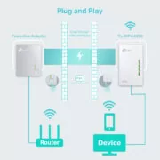 TP-LINK Wi-Fi Powerline Extender, AV600 300Mbps, Ver. 4.0 10 TP-LINK Wi-Fi Powerline Extender, AV600 300Mbps, Ver. 4.0 4