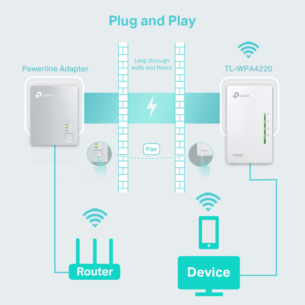 TP-LINK Wi-Fi Powerline Extender, AV600 300Mbps, Ver. 4.0 6 TP-LINK Wi-Fi Powerline Extender, AV600 300Mbps, Ver. 4.0 - Image 4
