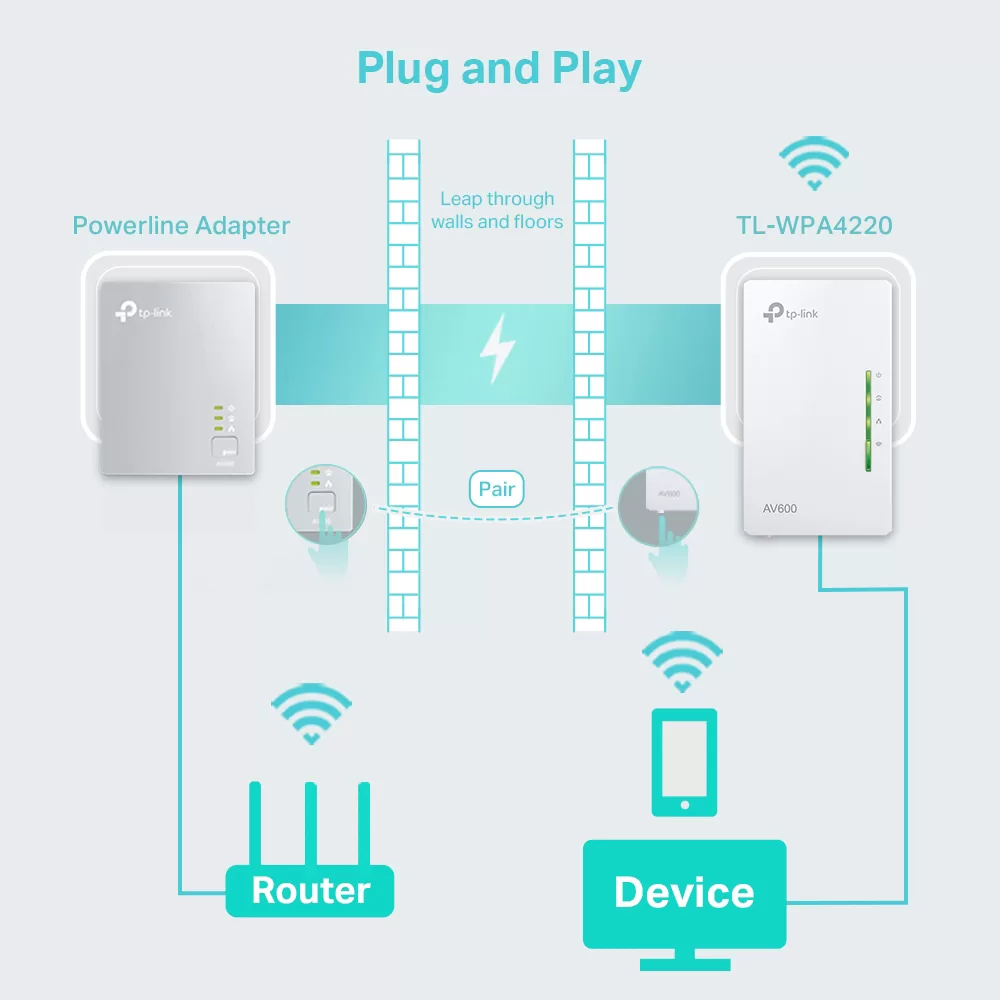 TP-LINK Wi-Fi Powerline Extender, AV600 300Mbps, Ver. 4.0 6 TP-LINK Wi-Fi Powerline Extender, AV600 300Mbps, Ver. 4.0 - Image 4
