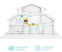 TP-LINK Powerline ac Wi-Fi Kit TL-WPA7617, AV1000 Gigabit, Ver. 1.0 3