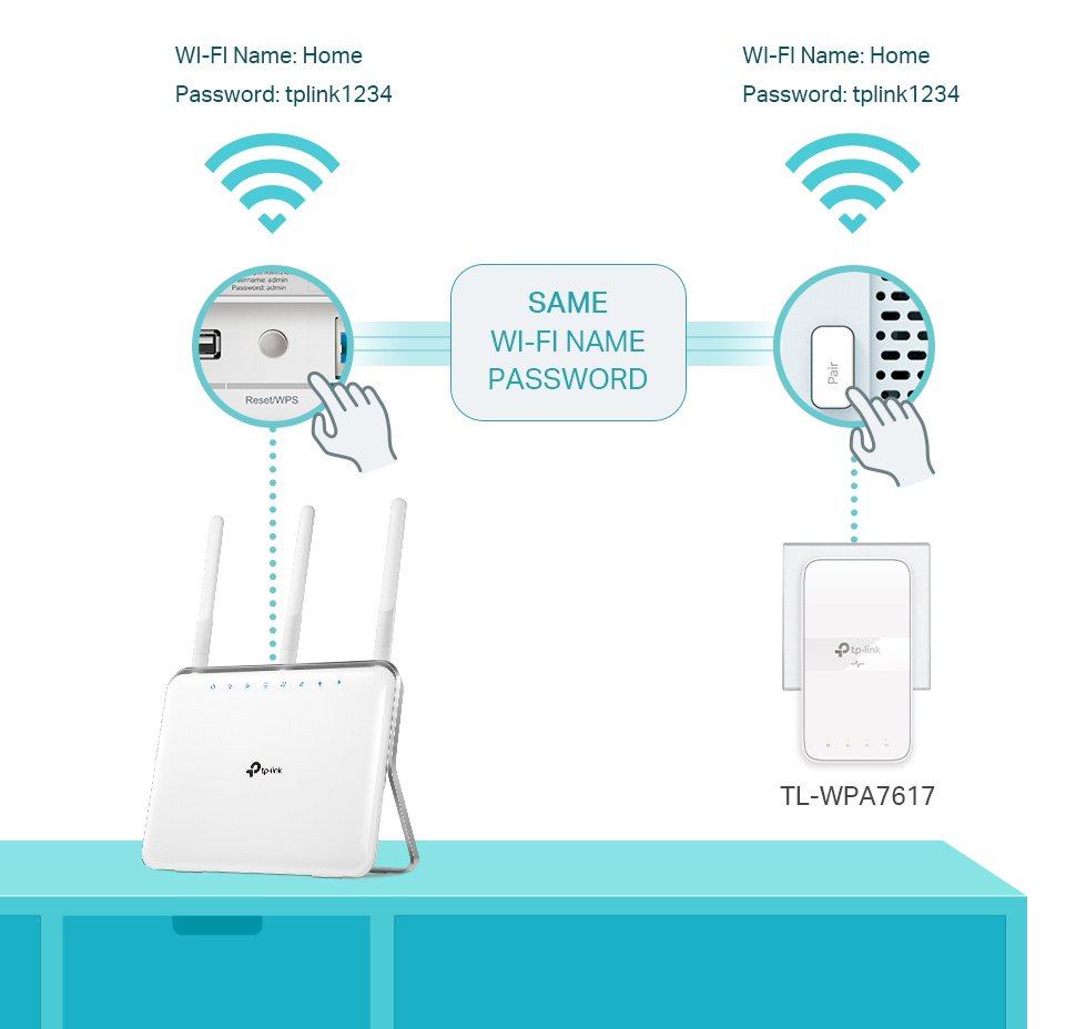 TP-LINK Powerline ac Wi-Fi Kit TL-WPA7617, AV1000 Gigabit, Ver. 1.0 7 TP-LINK Powerline ac Wi-Fi Kit TL-WPA7617, AV1000 Gigabit, Ver. 1.0 - Image 5