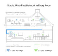 TP-LINK powerline ac WiFi TL-WPA8631P kit, AV1300 Gigabit, Ver. 3.0 4
