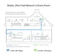 TP-LINK powerline ac WiFi TL-WPA8631P kit, AV1300 Gigabit, Ver. 3.0 4