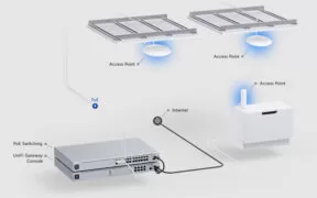 UBIQUITI Access Point UniFi U6 Pro, Wi-Fi 6, 5.300Mbps, 2.4/5GHz, PoE 3