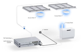 UBIQUITI Access Point UniFi U6+, WiFi 6, 3000Mbps, Dual band, PoE 8 UBIQUITI Access Point UniFi U6+, WiFi 6, 3000Mbps, Dual band, PoE 2