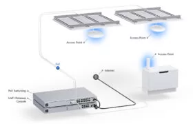 UBIQUITI Access Point UniFi U6+, WiFi 6, 3000Mbps, Dual band, PoE 2