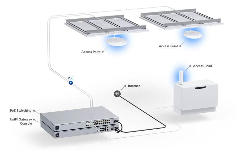 UBIQUITI Access Point UniFi U6+, WiFi 6, 3000Mbps, Dual band, PoE 4 UBIQUITI Access Point UniFi U6+, WiFi 6, 3000Mbps, Dual band, PoE - Image 2