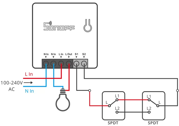 SONOFF smart διακόπτης ZBMINI, ZigBee 3.0, λευκός 7 SONOFF smart διακόπτης ZBMINI, ZigBee 3.0, λευκός - Image 5